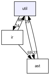 util