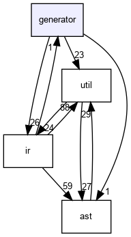 generator